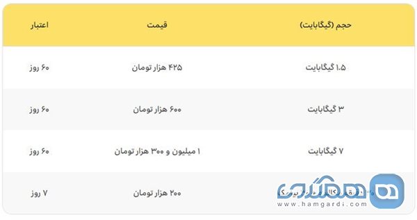 بسته اینترنت و بسته ترکیبی با تخفیف استثنایی