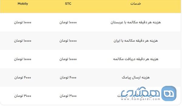 تعرفه های ارتباطی بدون فعالسازی بسته