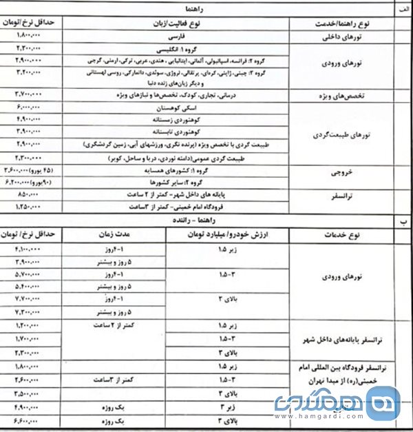 دستمزد راهنمایان گردشگری برای سال 1403 مشخص شد