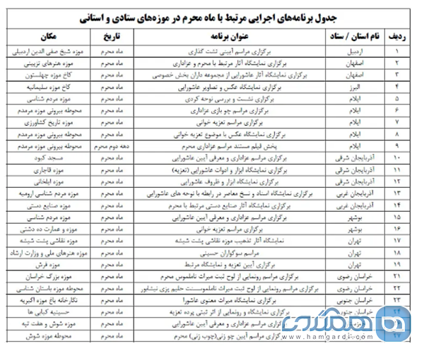 اجرای 150 برنامه ویژه محرم در موزه ها و پایگاه های میراث ملی و جهانی