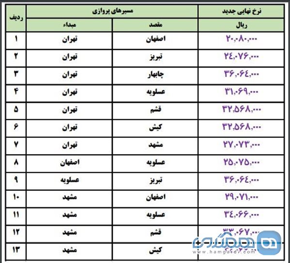 آیا بلیت هواپیما ارزان شد؟ 5