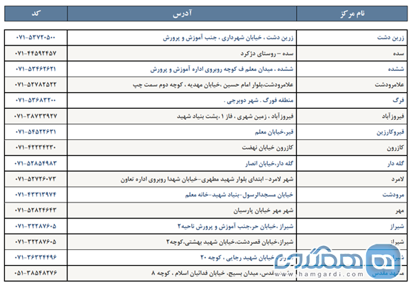 آدرس و شماره تلفن خانه معلم های سراسر کشور (به تفکیک استان ها) 14