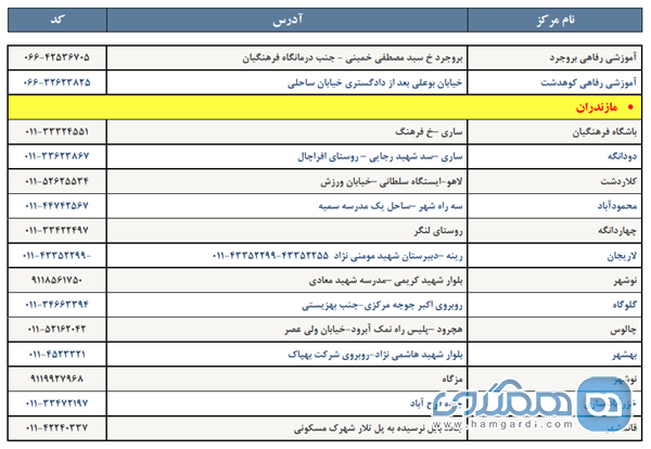 آدرس و شماره تلفن خانه معلم های سراسر کشور (به تفکیک استان ها) 22