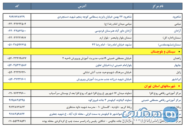 آدرس و شماره تلفن خانه معلم های سراسر کشور (به تفکیک استان ها) 12