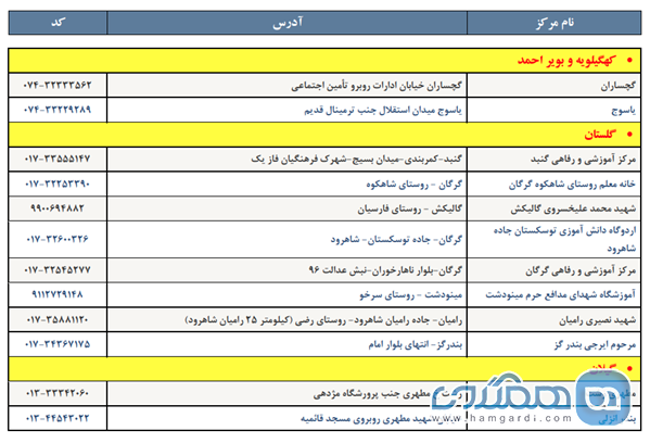 آدرس و شماره تلفن خانه معلم های سراسر کشور (به تفکیک استان ها) 20