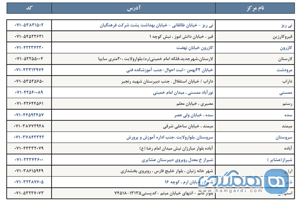 آدرس و شماره تلفن خانه معلم های سراسر کشور (به تفکیک استان ها) 15