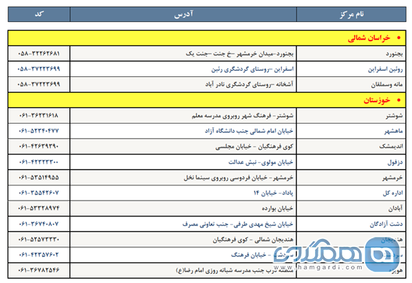 آدرس و شماره تلفن خانه معلم های سراسر کشور (به تفکیک استان ها) 10