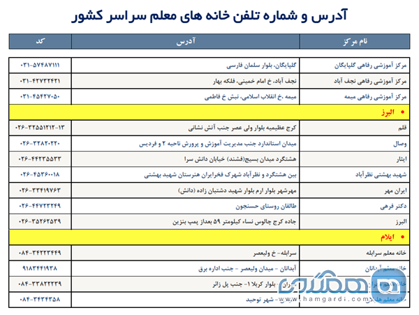 آدرس و شماره تلفن خانه معلم های سراسر کشور (به تفکیک استان ها) 4