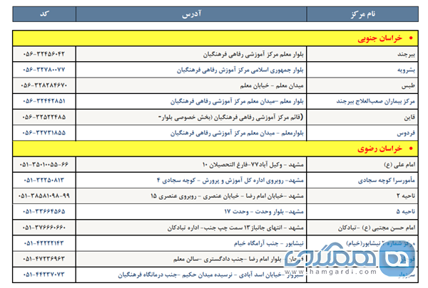 آدرس و شماره تلفن خانه معلم های سراسر کشور (به تفکیک استان ها) 8