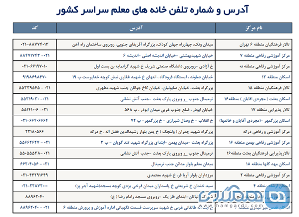 آدرس و شماره تلفن خانه معلم های سراسر کشور (به تفکیک استان ها) 6