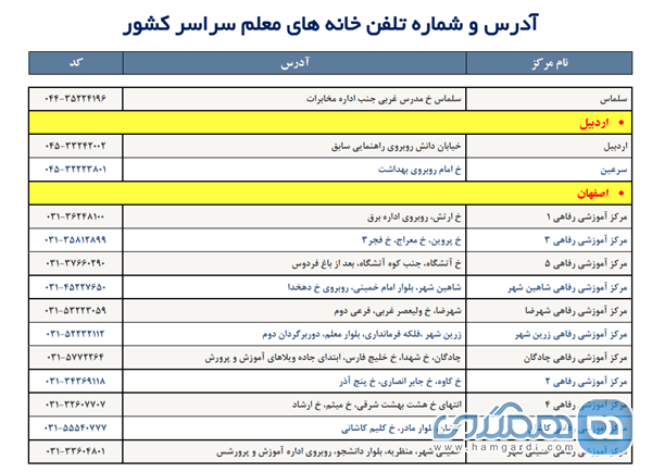 آدرس و شماره تلفن خانه معلم های سراسر کشور (به تفکیک استان ها) 3