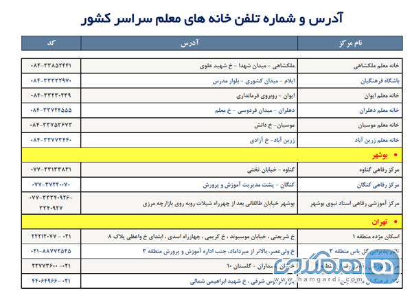 آدرس و شماره تلفن خانه معلم های سراسر کشور (به تفکیک استان ها) 5
