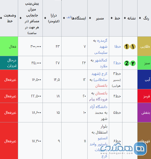 معرفی متروی کرج + خطوط و قیمت بلیت 3