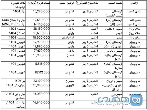 جدول: مقایسه قیمت تورها براساس آژانس، مقصد، مدت زمان و ایرلاین (تابستان ۱۴۰۴)