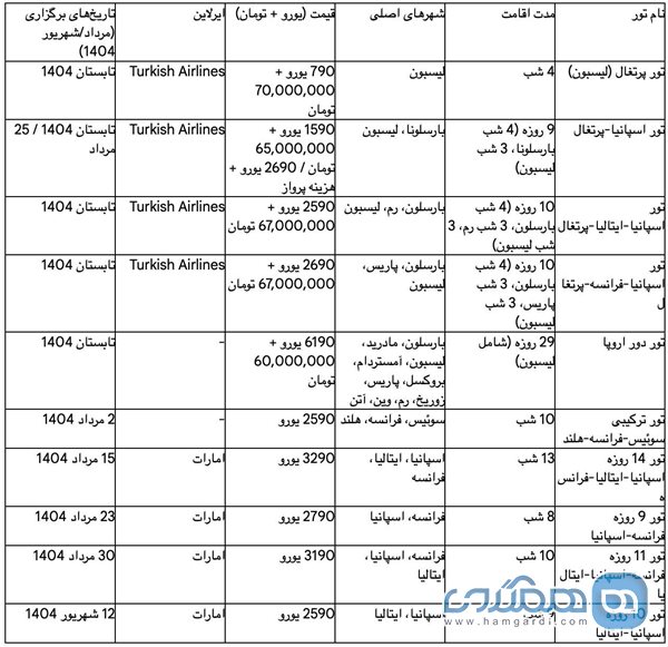 جدول 1: پکیج های منتخب تور پرتغال (مرداد و شهریور 1404)