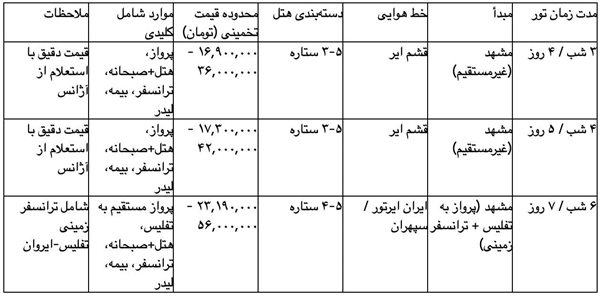 جدول ۱: نمونه بسته های تور هوایی ارمنستان از مشهد (مرداد و شهریور ۱۴۰۴)