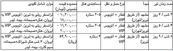 جدول 2: نمونه بسته های تور زمینی ارمنستان از مشهد (مرداد و شهریور ۱۴۰۴)
