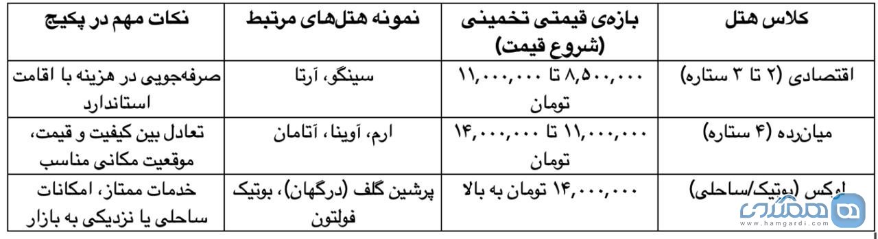 بازه قیمتی تخمینی تورهای هوایی قشم از تهران (مهر 1404 - 3 شب و 4 روز)