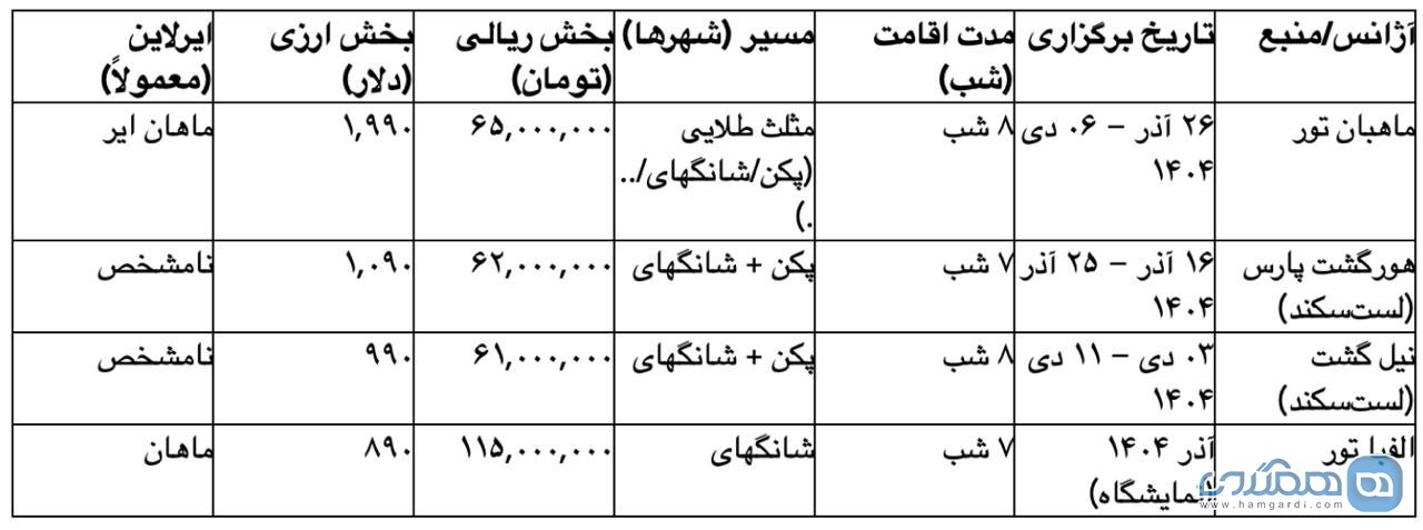 مقایسه قیمت های اعلامی تورهای چین (آذر و دی ۱۴۰۴)