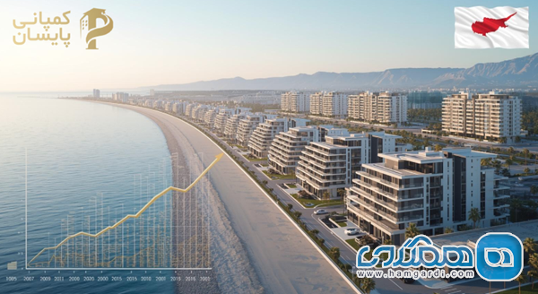 آینده فعالیت های پایسان کمپانی در بازار املاک قبرس شمالی