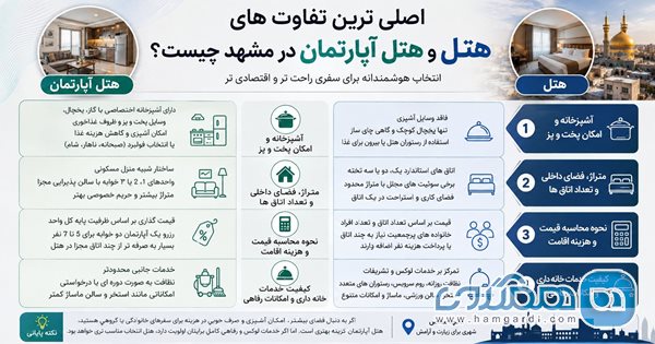 اصلی ترین تفاوت های هتل و هتل آپارتمان در مشهد چیست؟