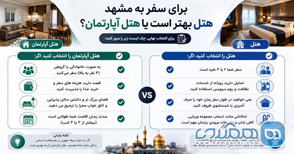 برای سفر به مشهد هتل بهتر است یا هتل آپارتمان؟