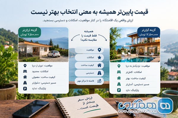 قیمت پایین تر همیشه به معنی انتخاب بهتر نیست