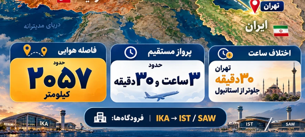 تصویری از اطلاعات فاصله تهران تا استانبول