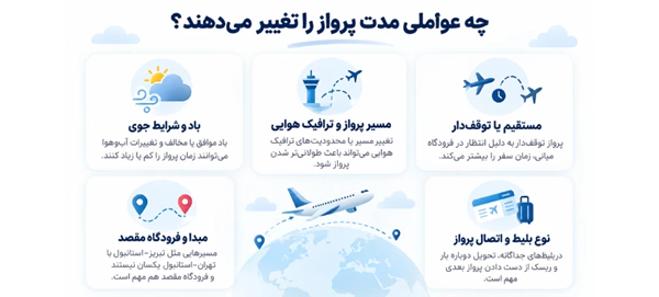 تصویر عوامل تعیین کننده در مدت پرواز