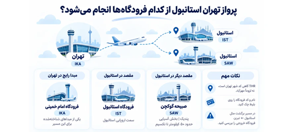 تصویر فرودگاه های تهران استانبول