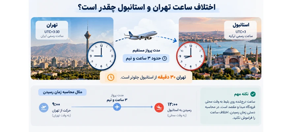 تصویر اختلاف ساعت تهران استانبول